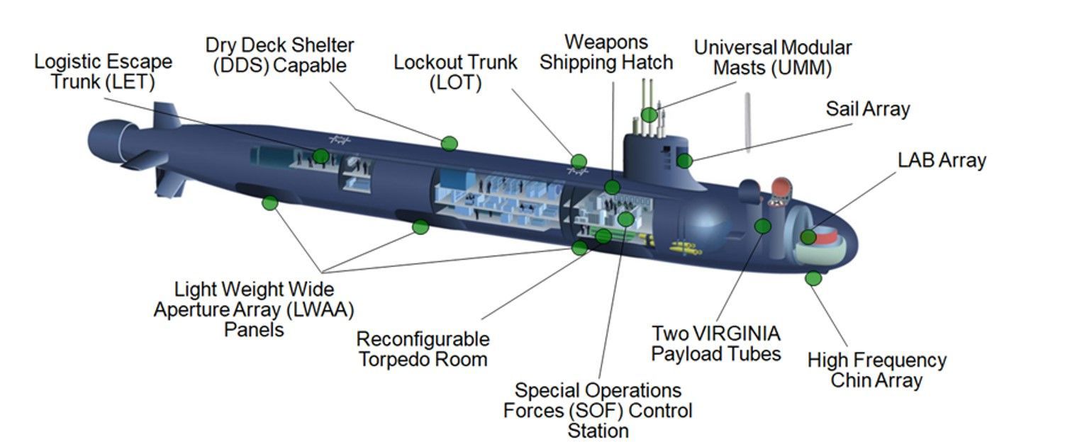 Virginia Class Submarine Graphic